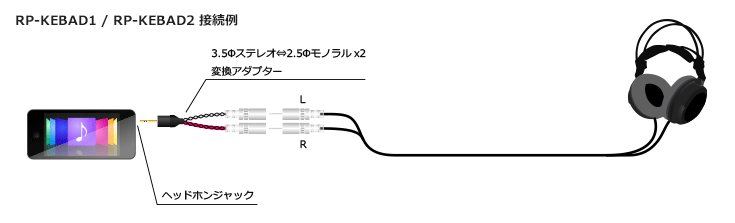 RP-KEBAD1/2接続例