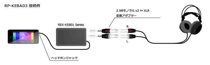 RP-KEBAD1/2接続例