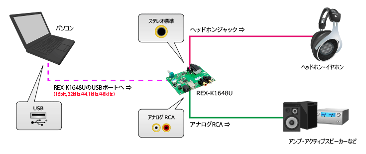 REX-K1648U接続例