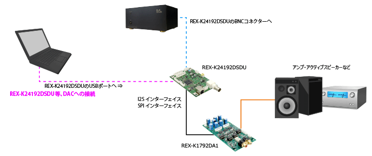 REX-K24192DSDU接続例