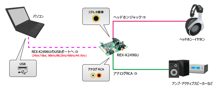 REX-K2496U接続例