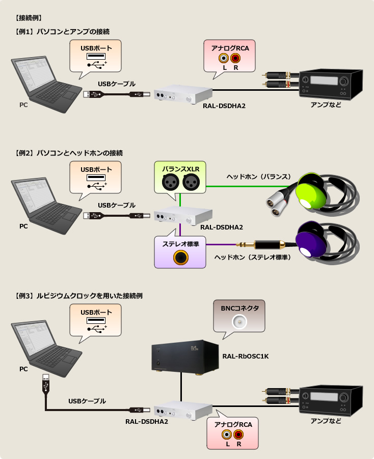 DSD&PCM バランス駆動/標準シングルエンド両対応USBヘッドホンアンプ