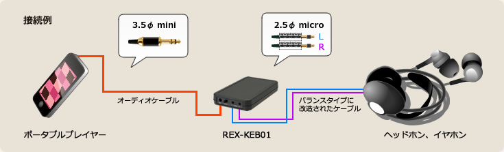 REX-KEB01 各部名称